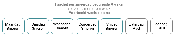 Smeerschema_aldara_BCC
